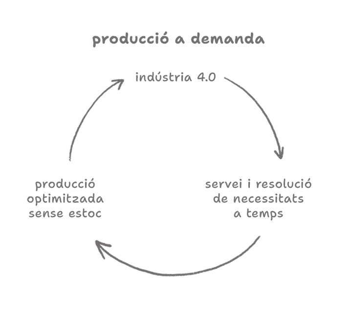 Imagen auxiliar